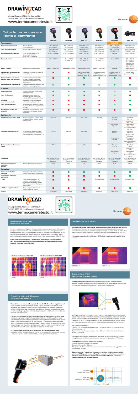 TESTO 883 Termocamera ad infrarossi By Testo
